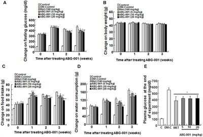 Tetradecyl 2,3-Dihydroxybenzoate Improves the Symptoms of Diabetic Mice by Modulation of Insulin and Adiponectin Signaling Pathways